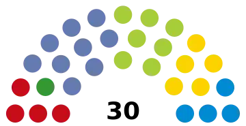 Sitzverteilung im Lagting seit den 3. November 2023
