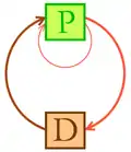 D = Destruenten