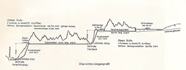 Ausbau der Anlagen im Jahre 1943