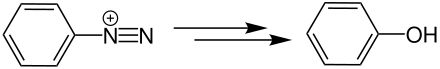 Übersichtsreaktion der Phenolverkochung