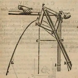 Parabelzirkel des Frans van Schooten
