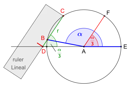 Anlegen des Lineals für Winkelweiten
135
∘
<
α
<
180
∘
{\displaystyle 135^{\circ }<\alpha <180^{\circ }}
,
A
F
¯
{\displaystyle {\overline {AF}}}
ist parallel zu
C
D
¯
{\displaystyle {\overline {CD}}}