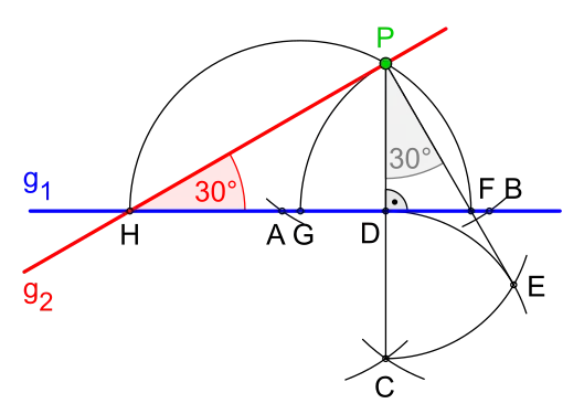 Bild 7: Antragen eines 30°-Winkels durch einen Punkt 
  
    
      
        P
      
    
    {\displaystyle P}
  
 außerhalb der Geraden 
  
    
      
        
          g
          
            1
          
        
      
    
    {\displaystyle g_{1}}