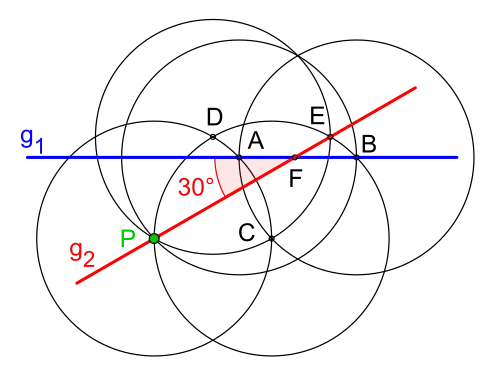 Bild 8: Antragen eines 30°-Winkels an eine Gerade 
  
    
      
        
          g
          
            1
          
        
      
    
    {\displaystyle g_{1}}
  
 durch einen Punkt 
  
    
      
        P
      
    
    {\displaystyle P}
  
 außerhalb der Geraden 
  
    
      
        
          g
          
            1
          
        
      
    
    {\displaystyle g_{1}}
  
, auch möglich mithilfe eines kollabierenden Zirkels