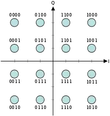 Codes 16-QAM