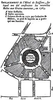 Halles aux Grains, 1763