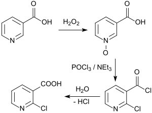 Synthese von 2-Chlornicotinsäure aus Nicotinsäure