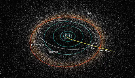 Die Bahn von New Horizons zu Arrokoth