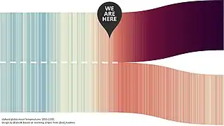 Visualisierung zweier klimapolitischer Optionen