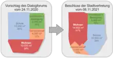 Flächenaufteilung im B-Plan "Wohnpark Paulshöhe"
