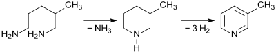 Synthese von 3-Methylpyridin aus 2-Methyl-1,5-diaminopentan MPMD