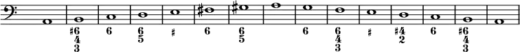 <<
\new Staff {
\override Staff.TimeSignature.transparent = ##t
\relative c { \clef "bass" a1 | b | c | d | e | fis | gis | a | g | f | e | d | c | b | a |
}
}
\new FiguredBass {
\figuremode { <_>1 <6+ 4 3> <6> <6 5> <_+> <6> <6 5> <_> <6> <6 4 3> <_+> <4+ 2> <6> <6+ 4 3> <_>
}
}
>>