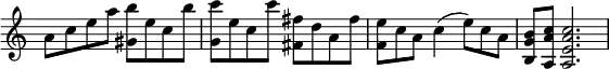 { \new Staff \with { \remove "Time_signature_engraver" } a'8 c''8 e''8 a''8 <gis' b''>8 e''8 c''8 b'' <g' c'''>8 e''8 c''8 c''' <fis' fis''>8 d''8 a'8 fis''8 <f' e''>8 c''8 a'8 c''4 (e''8) c''8 a'8 <b g' b'>8 <a a' c''>8 <a e' a' c''>2. }