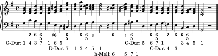 \new PianoStaff <<
\new Staff {
\key g \major
\relative c'' { \clef treble <b g d>4 <a fis d> <d g, d> <c a d,> <b g d> <cis g e> <d a fis> <g e a,> <fis d a> <a d, a> <e d b> <e cis a> <fis d a>2 r4 <e b b> <fis cis ais> <e cis fis,> <d b fis> <d a fis> <c g e> <c a d,> <b g d> <b g d> <c g e> <d g, d> <a g e> <a fis d> <g d b>2 r \bar "||" }
}
\new Staff {
\key g \major
\new Voice = "right" {
\relative c' { \clef "bass" g4 c b fis g e d cis d fis g a d,2 r4 g fis ais b d, e fis g f e b c d g,2 r \bar "||" }
\addlyrics { \once \override LyricText.self-alignment-X = #1 "G-Dur: 1" "4" "3" "7" "1" "6" "5" _ _ _ _ _ _ _ _ _ _ \once \override LyricText.self-alignment-X = #1 "G-Dur: 5" "6" "7" "1" _ _ "3" "4" "5" "1"}
\addlyrics { _ _ _ _ _ _ _ \once \override LyricText.self-alignment-X = #1 "D-Dur: 7" "1" "3" "4" "5" "1" _ _ _ _ _ _ _ _ \once \override LyricText.self-alignment-X = #1 "C-Dur: 4" "3"}
\addlyrics { _ _ _ _ _ _ _ _ _ _ _ _ _ \once \override LyricText.self-alignment-X = #1 "h-Moll: 6" "5" "7" "1"}
}
}
\new FiguredBass {
\figuremode { s4 <2> <6> <6 5> s <6+> s <6 5> s <6> <6 5> <_+> s2 s4 <6> <_+> <6 5> s s <6> <6 5> s <2> <6> <6> <6 5>
}
}
>>