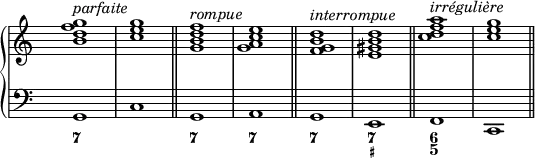 \new PianoStaff <<
\new Staff {
\key c \major
\time 1/1
\override Staff.TimeSignature.transparent = ##t
\new Voice = "right" {
\relative c'' { \clef treble <b d f g>1^\markup { \italic {parfaite}} <c e g> \bar "||" <g b d f>1^\markup { \italic {rompue}} <g a c e> \bar "||" <f g b d>1^\markup { \italic {interrompue}} <e gis b d> \bar "||" <c' d f a>1^\markup { \italic {irrégulière}} <c e g> \bar "||"
}
}
}
\new Staff {
\key c \major
\time 1/1
\override Staff.TimeSignature.transparent = ##t
\new Voice = "left" {
\relative c { \clef "bass" g1 c g a g e f c
}
}
}
\new FiguredBass {
\figuremode { <7>1 r <7> <7> <7> <7 _+> <6 5>
}
}
>>