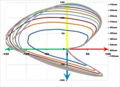 Diagramm der a*/b*-Ebene.