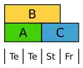 Abgewandeltes ABC-Modell der Tulpe. Te&nbsp;Tepalen