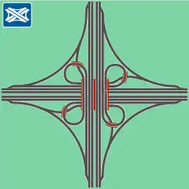 Entflochtenes Kleeblatt zur Reduktion der Zahl der Spurwechsel (verwendet u. a. in Frankfurt, Köln-West und Aachen)