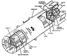 Clusterbomben-Behälter AN-M26 und AN-M32 (Funktionsskizze)