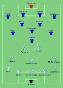 Aufstellung Argentinien gegen Bosnien und Herzegowina
