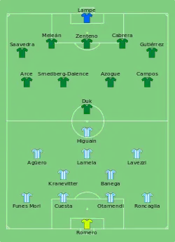 Aufstellung Argentinien gegen Bolivien