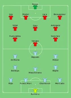 Aufstellung Argentinien gegen Chile