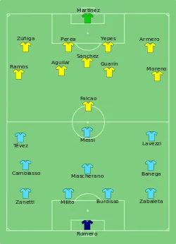 Aufstellung Argentinien gegen Kolumbien