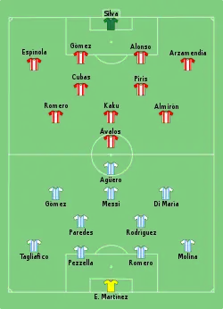 Aufstellung Argentinien gegen Paraguay