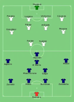 Aufstellung Argentinien gegen Uruguay