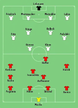 Aufstellung Österreich gegen Deutschland