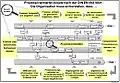 DIN EN ISO 9001: Die Organisation muss sicherstellen, dass&nbsp;…