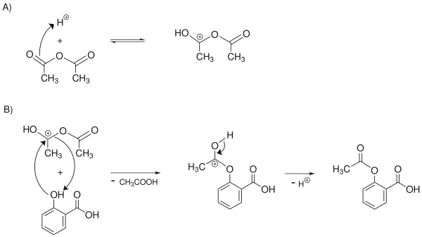 ASS-Synthese
