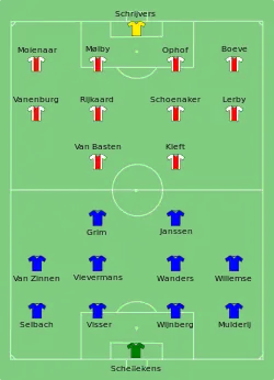Aufstellung Ajax Amsterdam gegen NEC Nijmegen