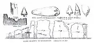 Skizze von 1897 – Details und Funde