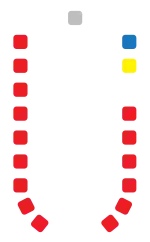 Zusammensetzung des Repräsentantenhaus