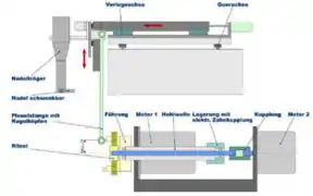 Antriebsschema Nadelwickelmaschine; patentierter Pleuelantrieb Fa. Aumann
