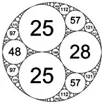 Kreisfüllung (−12,&nbsp;25,&nbsp;25,28)