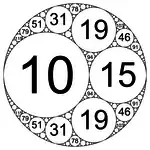 Kreisfüllung (−6,&nbsp;10,&nbsp;15,&nbsp;19)