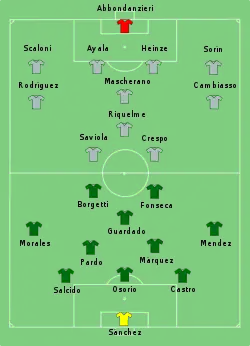 Aufstellung Argentinien gegen Mexico