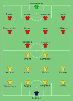 Aufstellung Manchester United gegen FC Arsenal