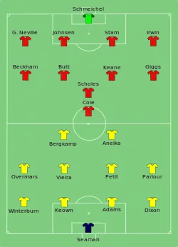 Aufstellung FC Arsenal gegen Manchester United