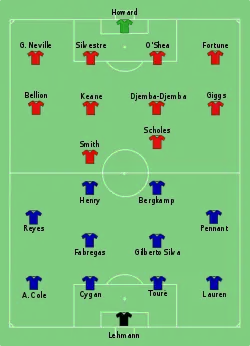 Aufstellung FC Arsenal gegen Manchester United