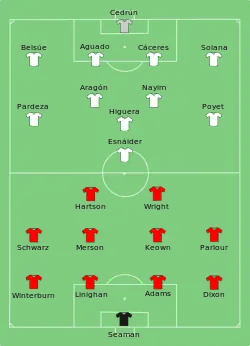 Aufstellung Real Saragossa gegen FC Arsenal