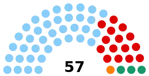 Zusammensetzung des Assemblée de la Polynésie française