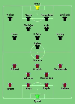 Aufstellung Aston Villa gegen Manchester City