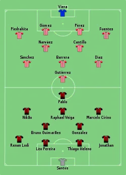 Aufstellung Athletico Paranaense gegen Atlético Junior