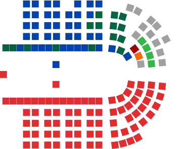 Zusammensetzung des Australischen Repräsentantenhauses