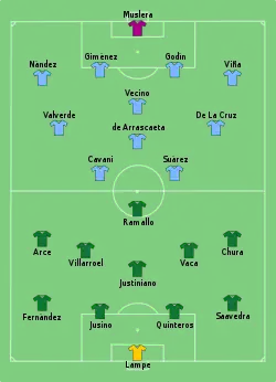 Aufstellung Bolivien gegen Uruguay