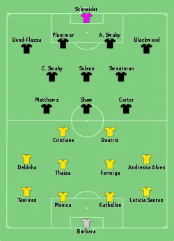 Aufstellung Brasilien gegen Jamaika