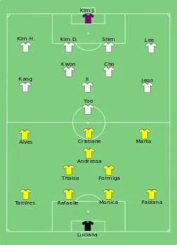 Aufstellung Brasilien gegen Südkorea